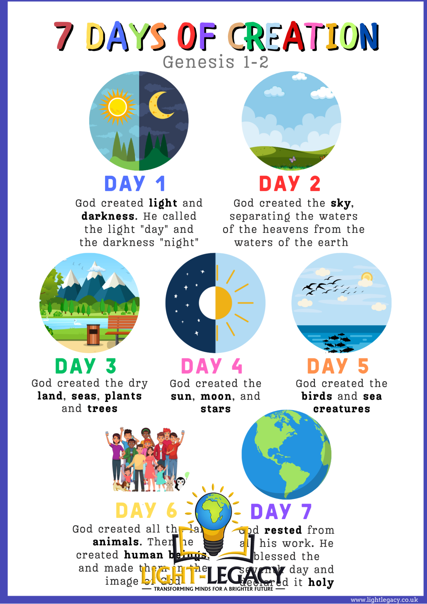 7 DAYS OF CREATION A3 POSTER
