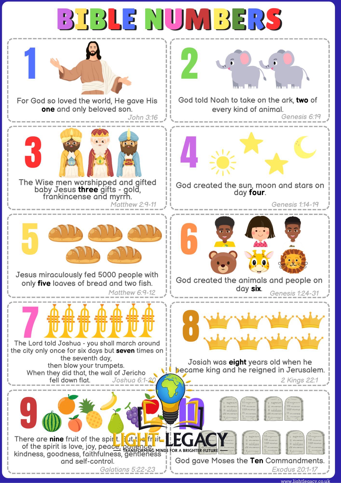 BIBLE NUMBERS (1-10) A3 POSTER