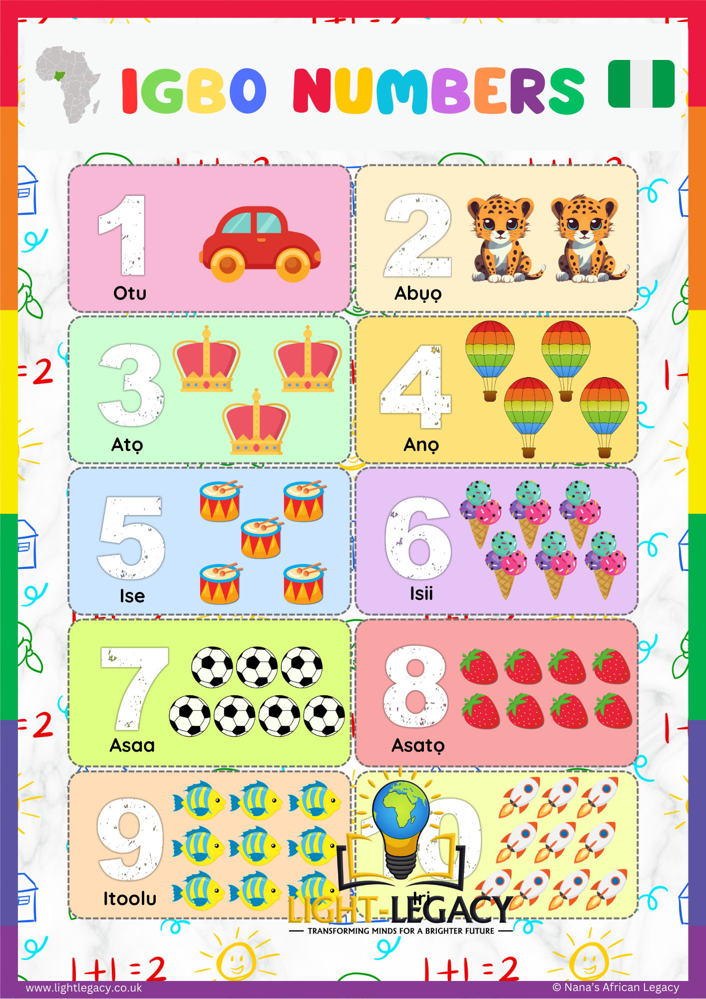 IGBO NUMBERS (1-10) A3 POSTER