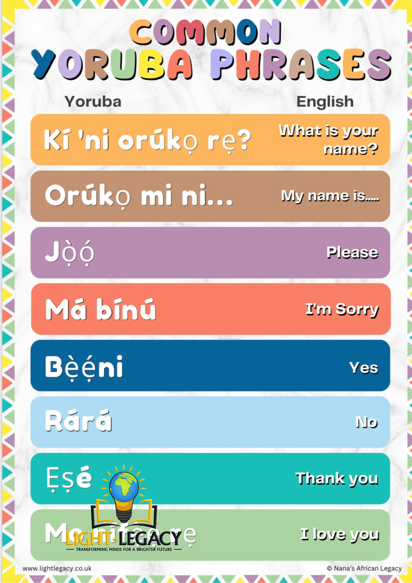 COMMON YORUBA PHRASES A3 POSTER