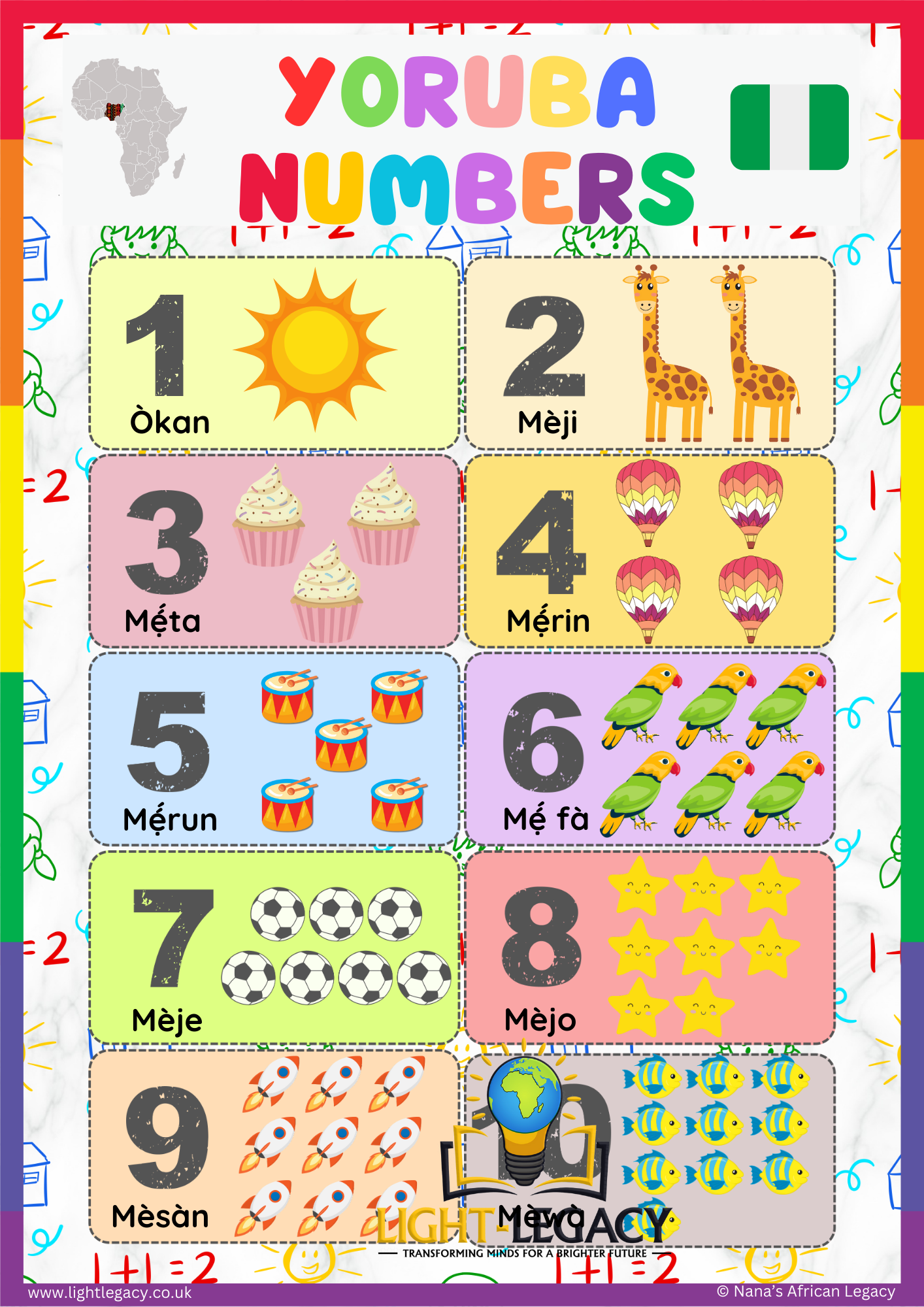 YORUBA NUMBERS (1-10) A3 POSTER