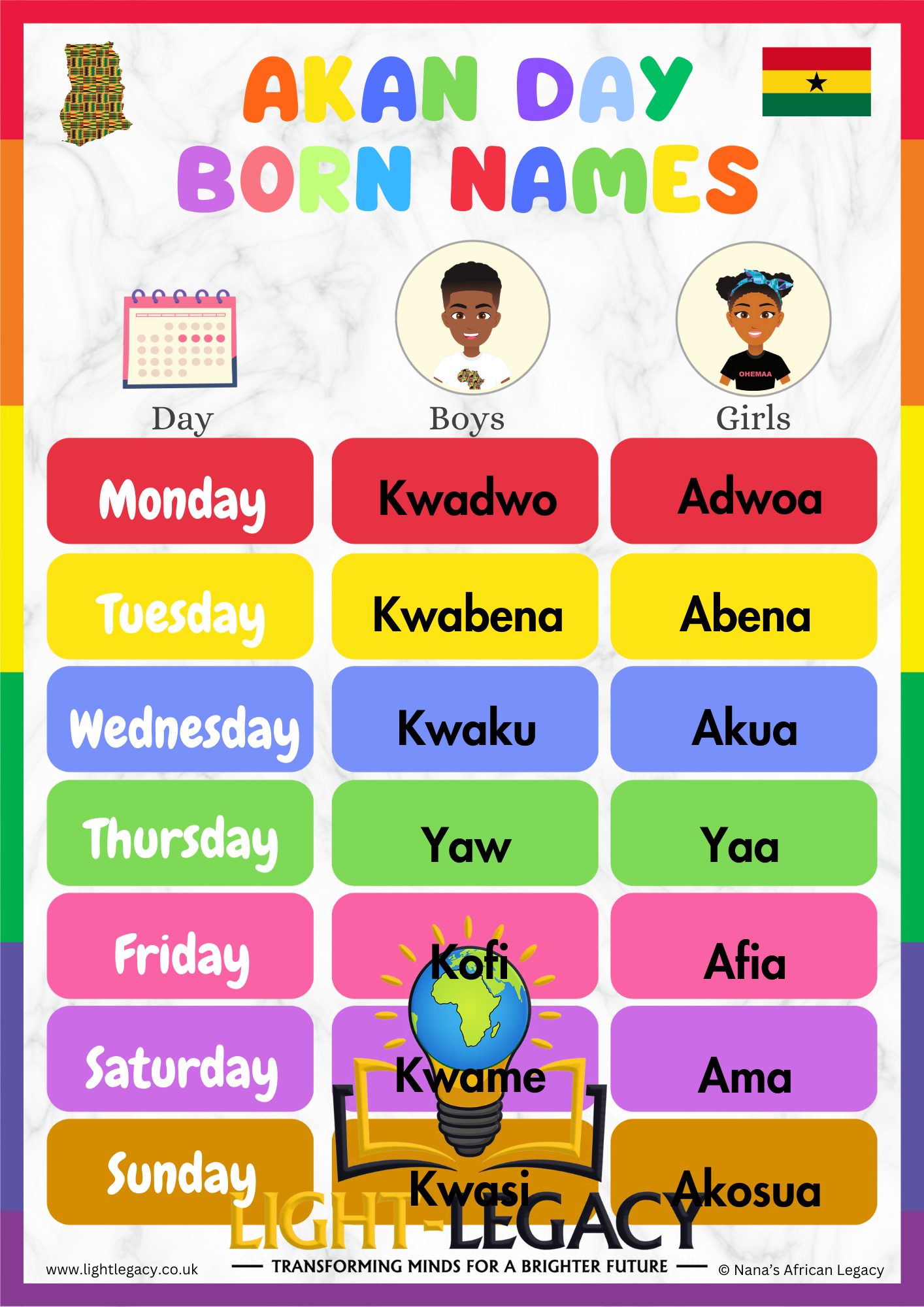 AKAN DAY BORN NAMES A3 POSTER