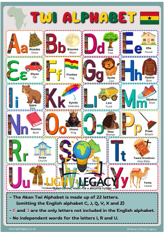 TWI ALPHABET A3 POSTER